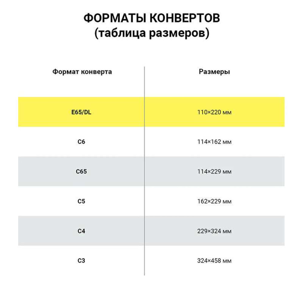 Конверт с отрывной лентой Brauberg Куда-Кому - Е65 - 110*220 мм - Белый Конверт с отрывной лентой Brauberg Куда-Кому - Е65 - 110*220 мм - Белый